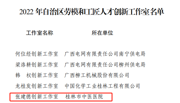 喜訊：張建德創(chuàng)新工作室榮獲自治區(qū)勞模和工匠人才創(chuàng)新工作室稱號